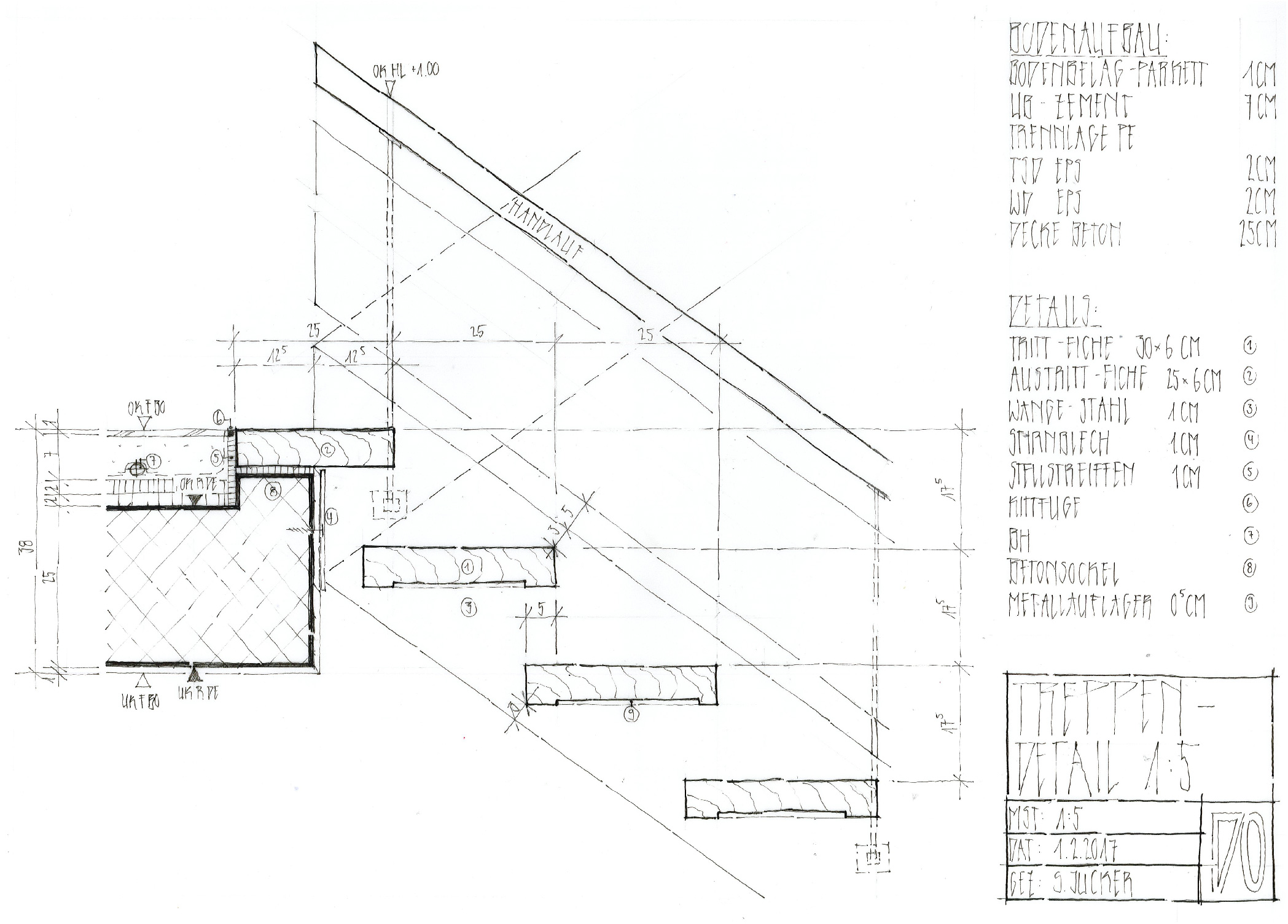 Blueprint
